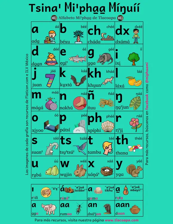 poster-alfabeto-tpl